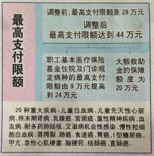 桐乡济南医保卡怎么报销(济南医保卡怎么报销住院费用)