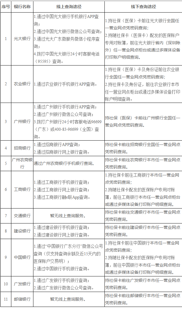 桐乡广州医保卡的钱怎么取出来(广州医保账户余额可以取出来吗)