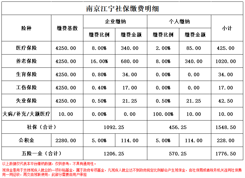 桐乡南京医保卡余额转到异地怎么转(谁能提供南京医保卡的钱怎么转到别的城市？)