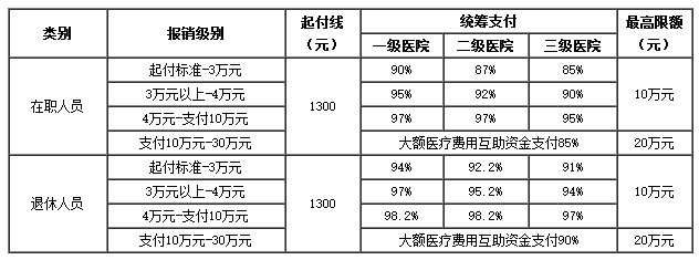 桐乡医保卡里的现金如何使用(谁能提供医保卡现金支付是什么意思？)