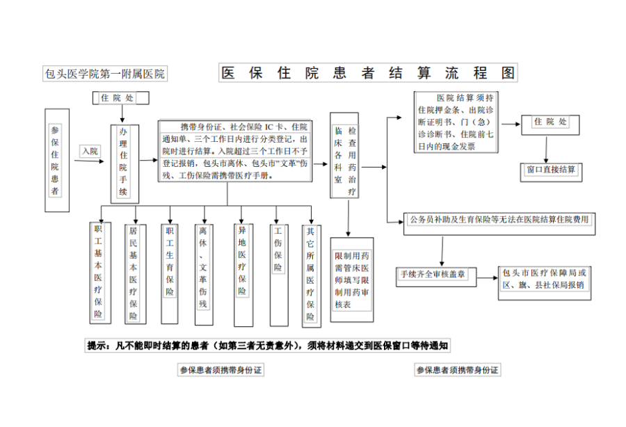 桐乡独家分享医保卡取现金流程图的渠道(找谁办理桐乡医保卡取现金流程图唯欣qw413612助君取出？)