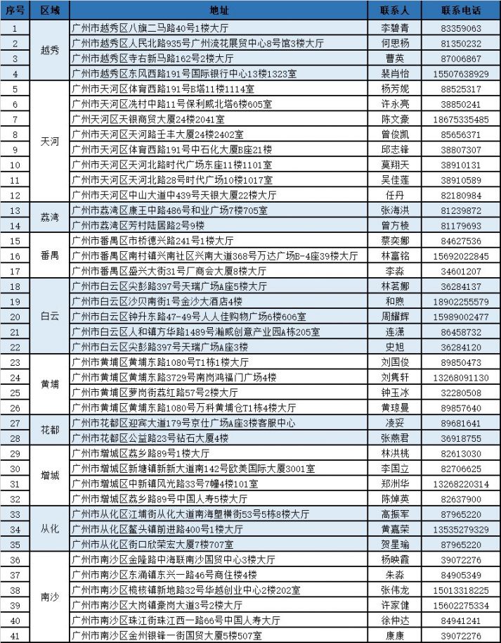 桐乡独家分享广州医保卡换现金联系方式的渠道(找谁办理桐乡广州医保卡换领和补发在什么地址？)