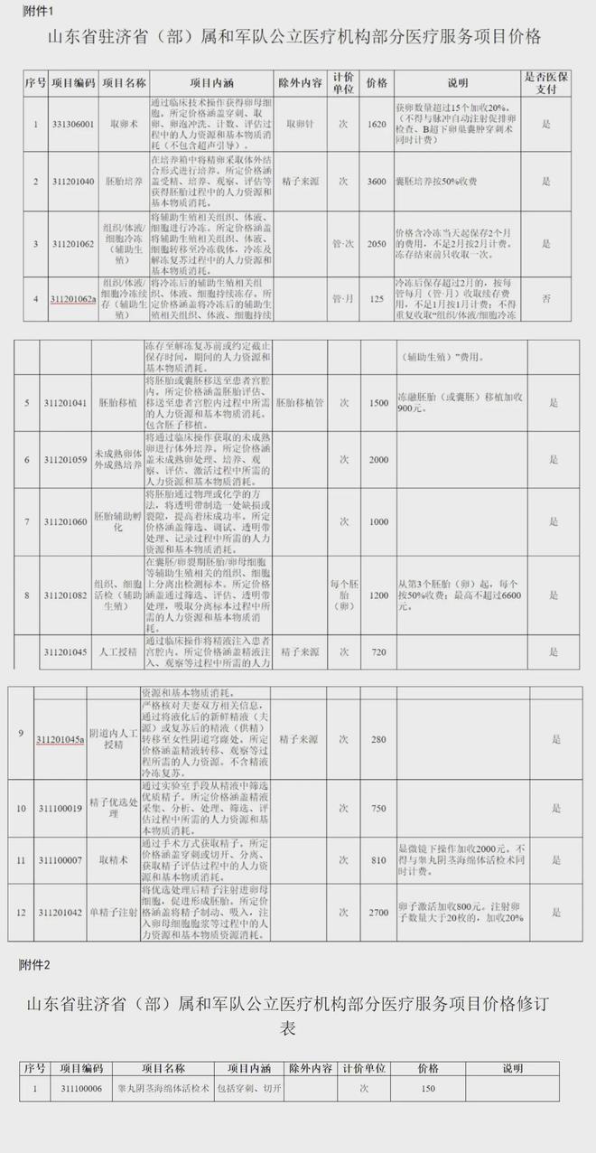 桐乡独家分享山东医保卡最新政策的渠道(找谁办理桐乡山东省医保卡报销政策？)