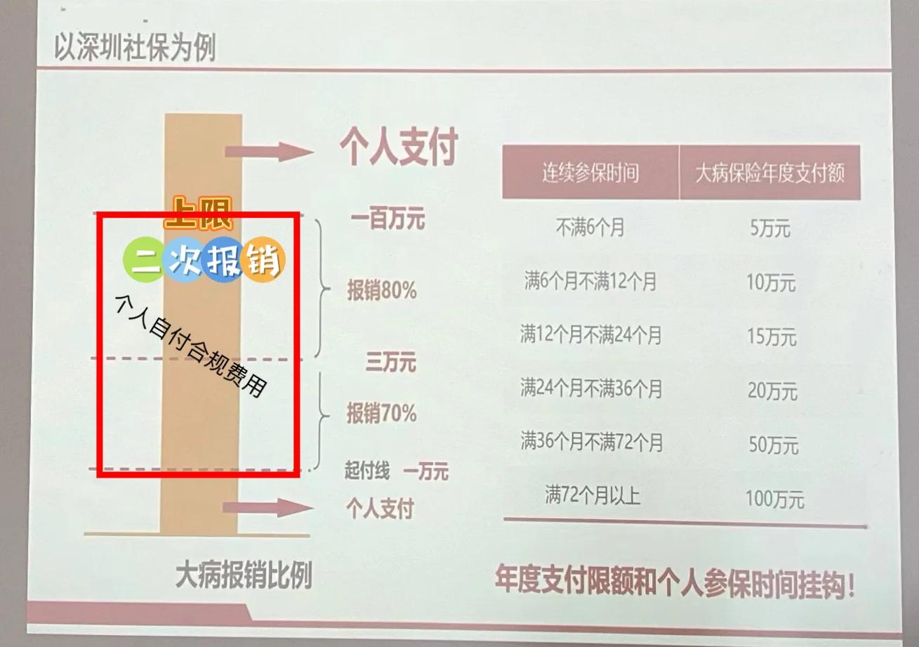 桐乡最新深圳医保报销多久到账方法分析(最方便真实的桐乡深圳医保报销流程2020方法)