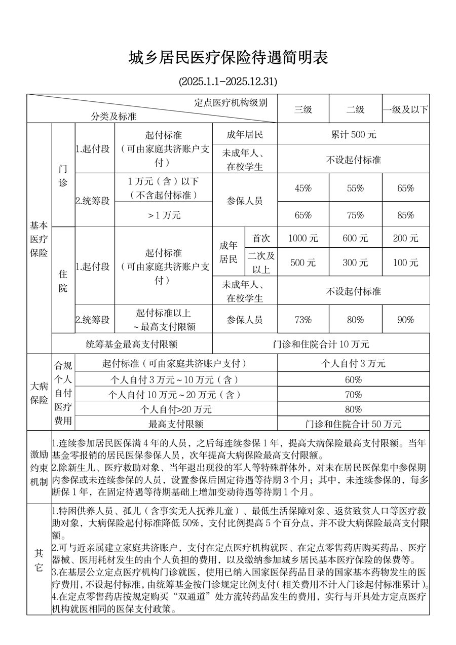 桐乡最新套医保卡联系方式2025方法分析(最方便真实的桐乡医保卡套取电话方法)