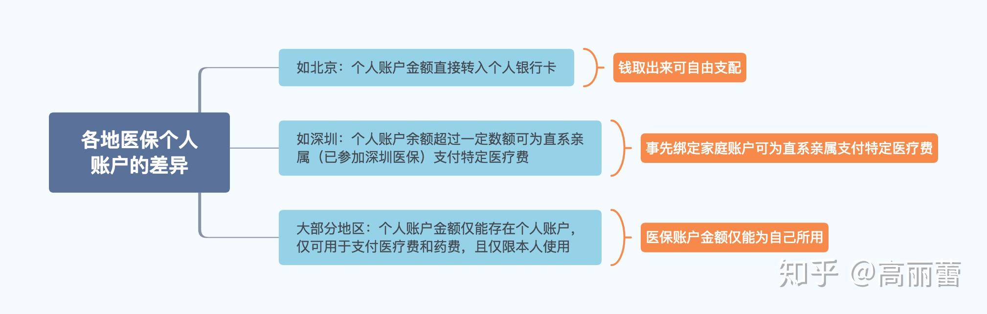 桐乡最新医保卡惠民保险代扣怎么取消掉了方法分析(最方便真实的桐乡惠民医保作品方法)
