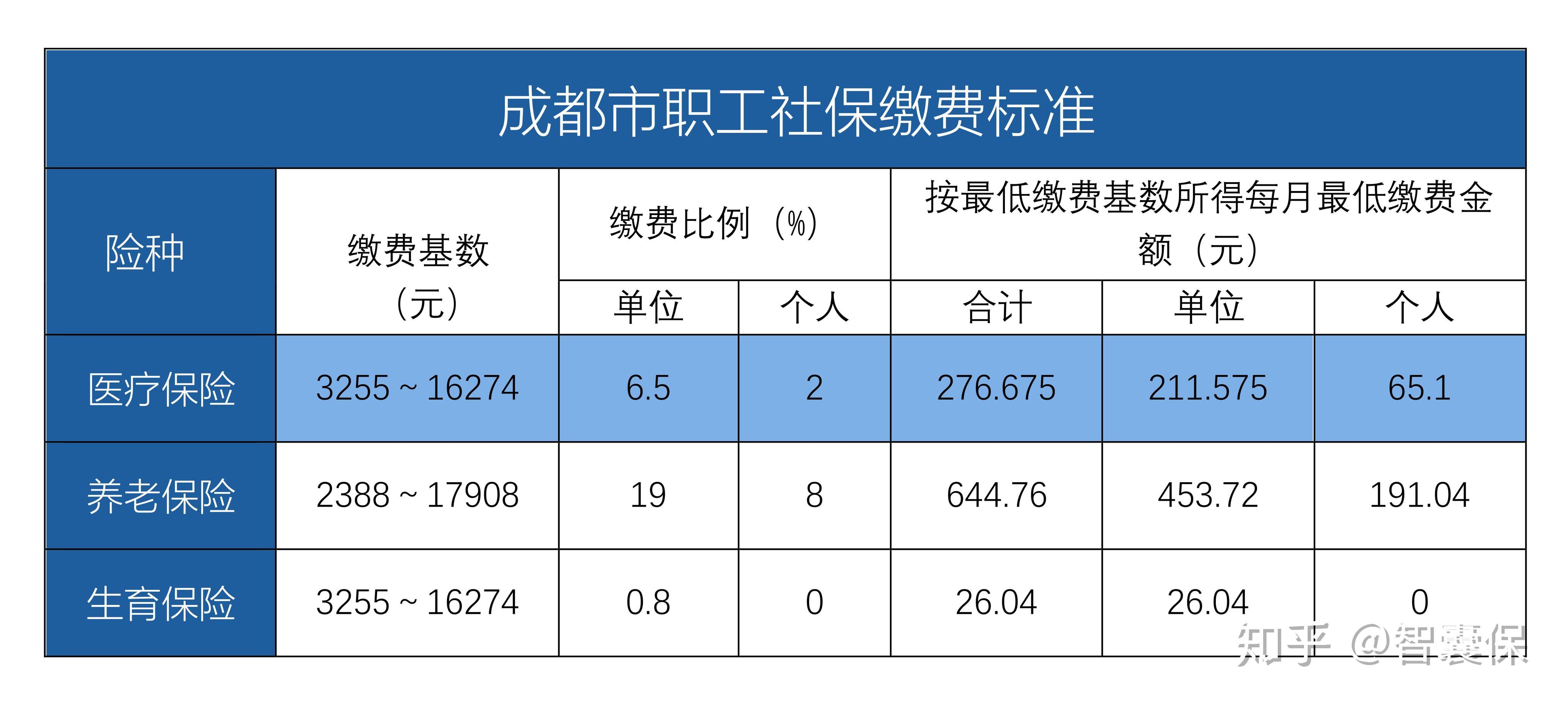 桐乡最新找中介10分钟提取医保成都方法分析(最方便真实的桐乡成都中介提取公积金方法)